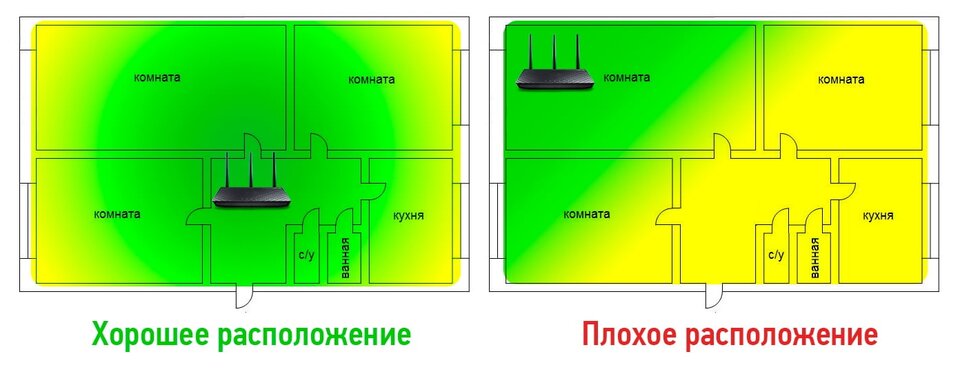 Размещение роутера в квартире